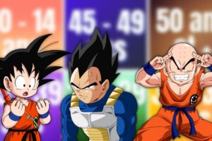 Dragon Ball Z : ton âge te dira combien de temps tu survis dans l&rsquo;anime