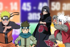 Quiz : donne-nous ton âge, on te dira quel perso de Naruto tu es