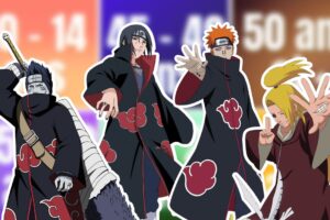 Quiz Naruto : ton age te dira quel membre de l’Akatsuki tu es