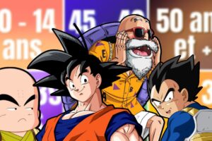 Quiz : ton âge te dira quel perso de Dragon Ball Z tu es