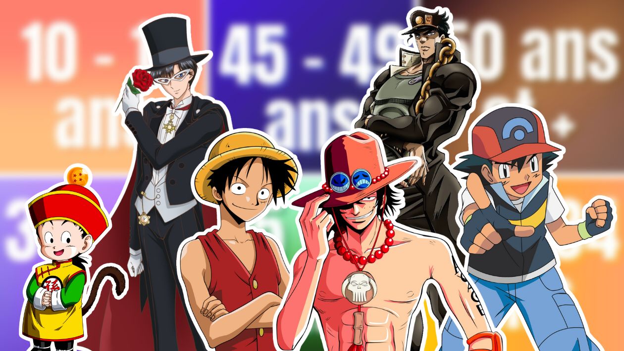 Quiz : ton âge te dira quel perso d&rsquo;anime qui porte un chapeau tu es